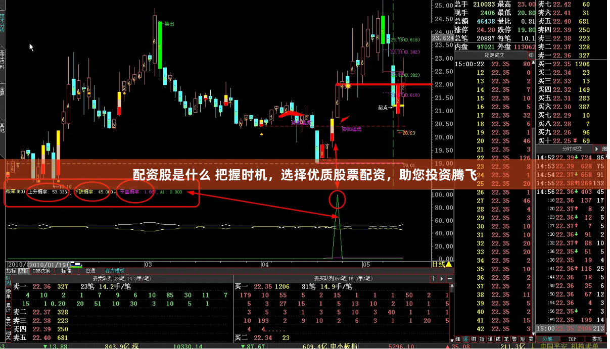 配资股是什么 把握时机，选择优质股票配资，助您投资腾飞